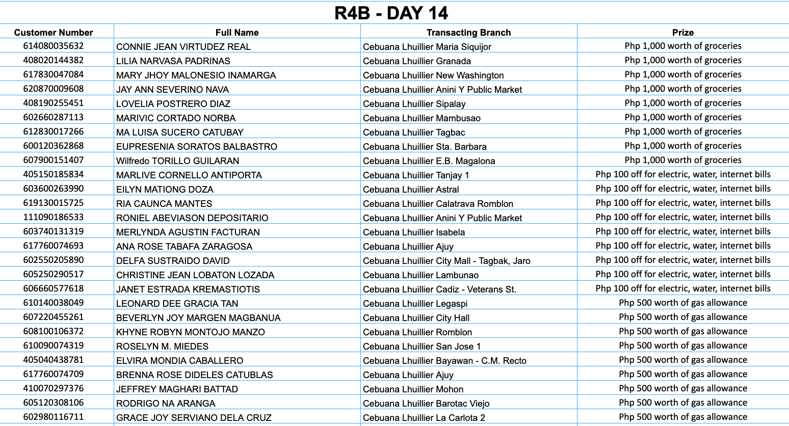 REGION 4B DAY 14 Placeholder